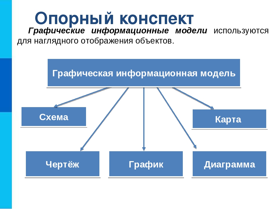 Виды изображения в информатике