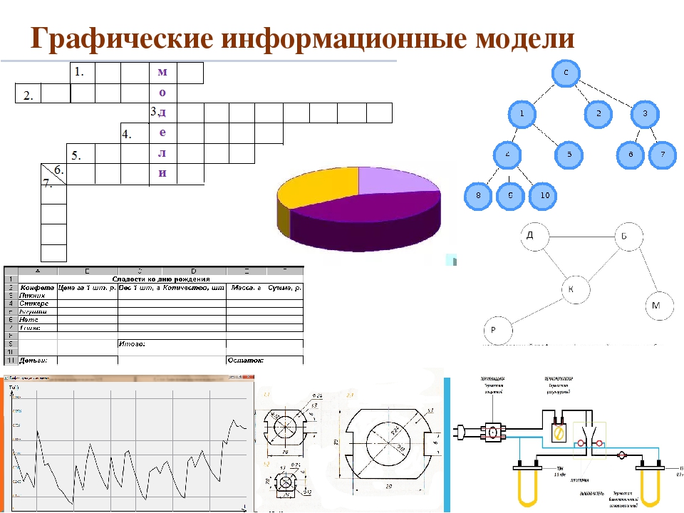 Графическая модель 9 класс. Графические информационные модели. Графическое моделирование примеры. Графические модели примеры. Графики схемы диаграммы.