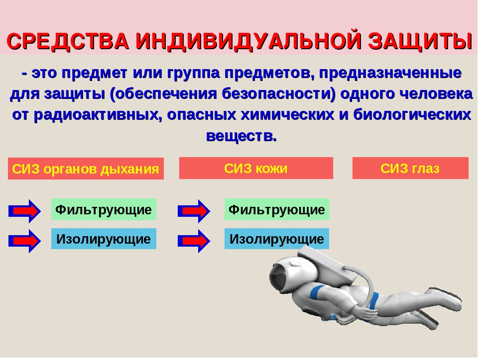 Средства индивидуальной защиты ответ. Средства индивидуальной защиты это определение. Виды средств индивидуальной защиты ОБЖ. Средства индивидуальной защиты от АХОВ ОБЖ. СИЗ средства индивидуальной защиты ОБЖ.