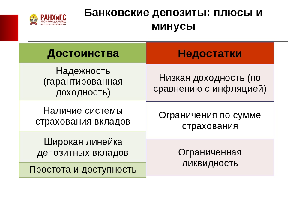 Преимущества банковских вкладов следующие низкий уровень риска. Плюсы и минусы банковских вкладов. Преимущества банковского вклада. Банковский депозит плюсы и минусы. Основные преимущества депозита.