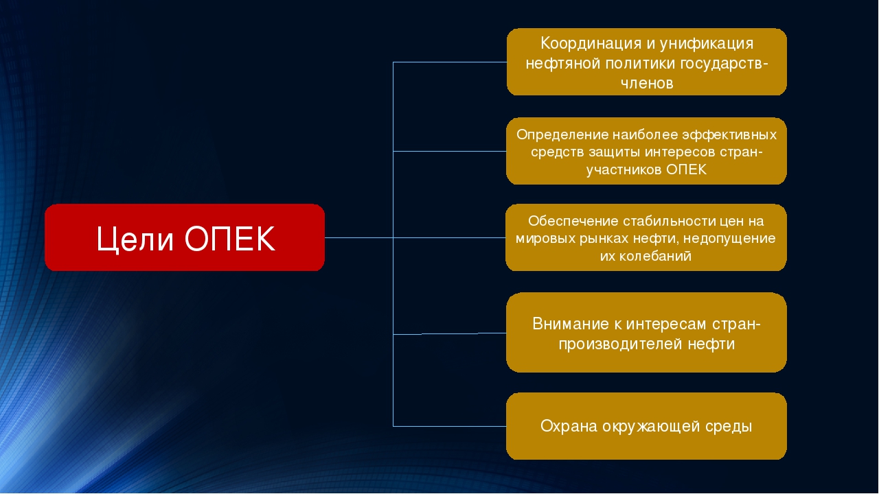 Основная цель опек. ОПЕК цели и задачи. Организация стран экспортёров нефти цели. ОПЕК цель создания. ОПЕК задачи организации.