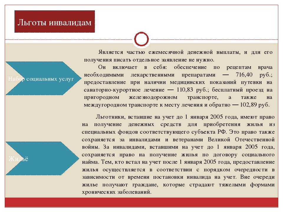 Получить льготу инвалиду 2 группы как. Льготы инвалидам. Льготы инвалидам 2. Соц льготы инвалидам. Жилищные льготы инвалидам.