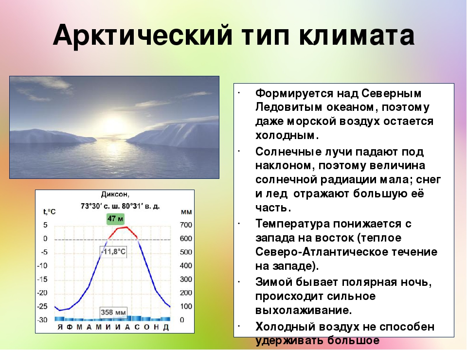 Особенности изменения температуры. Типы климата. Климат типы климата. Типы климата России. Основные типы климата на земле.
