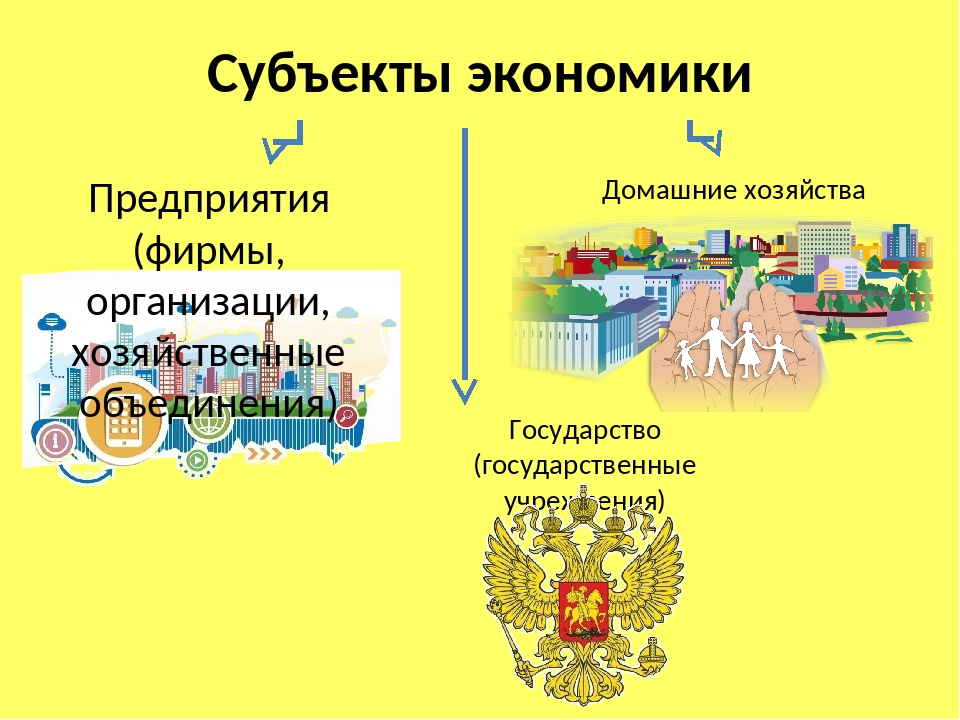 Основные субъекты современной экономики. Основные экономические субъекты. Основные субъекты экономики. Субъекты рыночной экономики. Экономический субъект это в экономике.