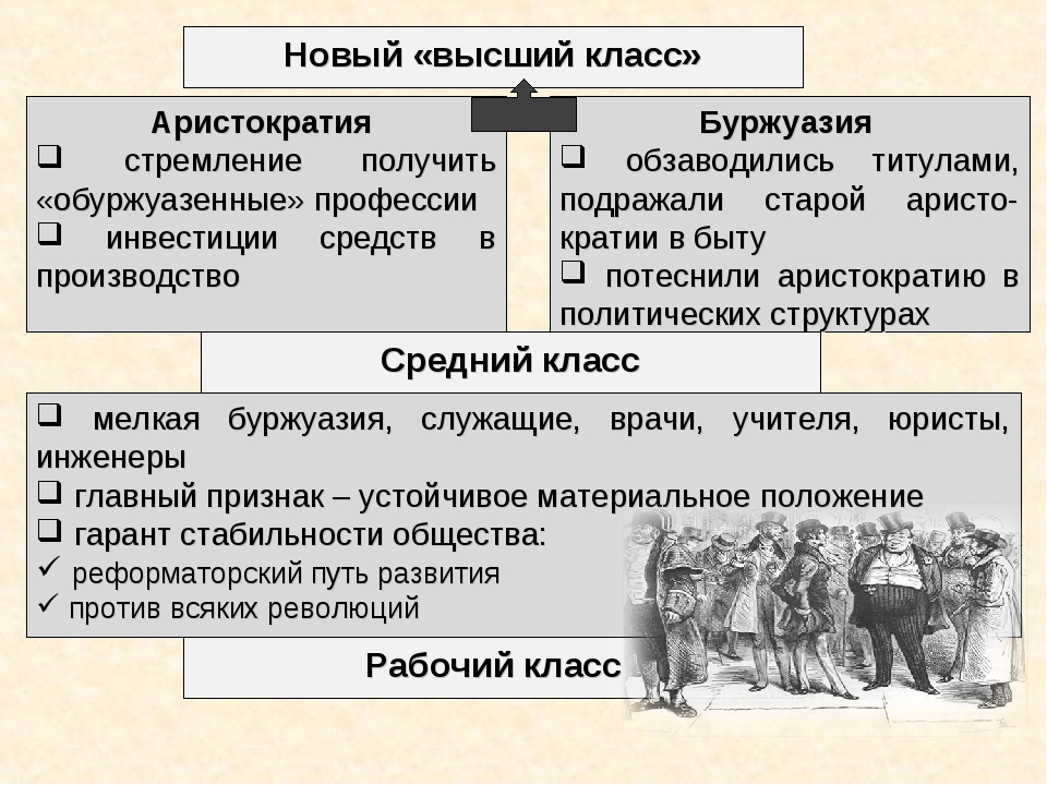 Особенности буржуазии в 19