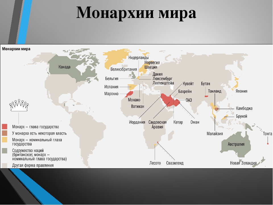 Какие страны евразии являются ограниченными монархиями. Страны с абсолютной монархией на карте. Формы правления в мире Республика.