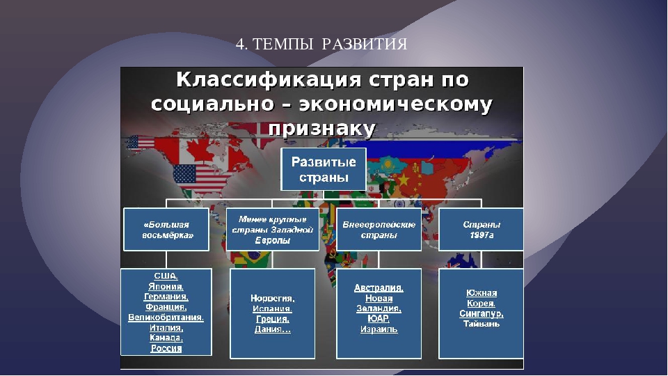 Мировая экономическая держава. Страны по уровню развития хозяйства развитые и развивающиеся. Классификация развитых стран. Экономическая классификация стран. Классификация стран по уровню экономического развития.