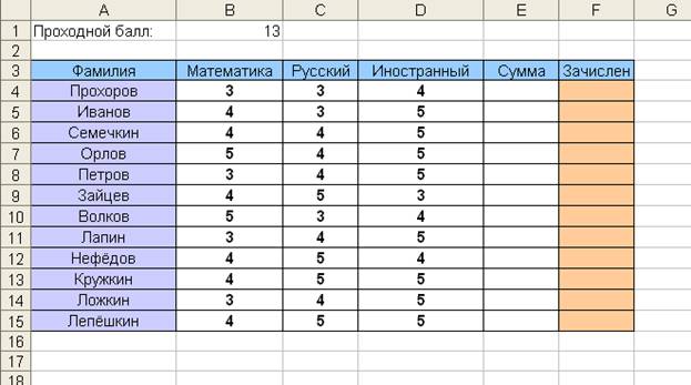 Количество мест в 10 классе. Таблицы с большим количеством данных. Таблица баллов. Таблица с оценками учеников. Таблица участников конкурса.