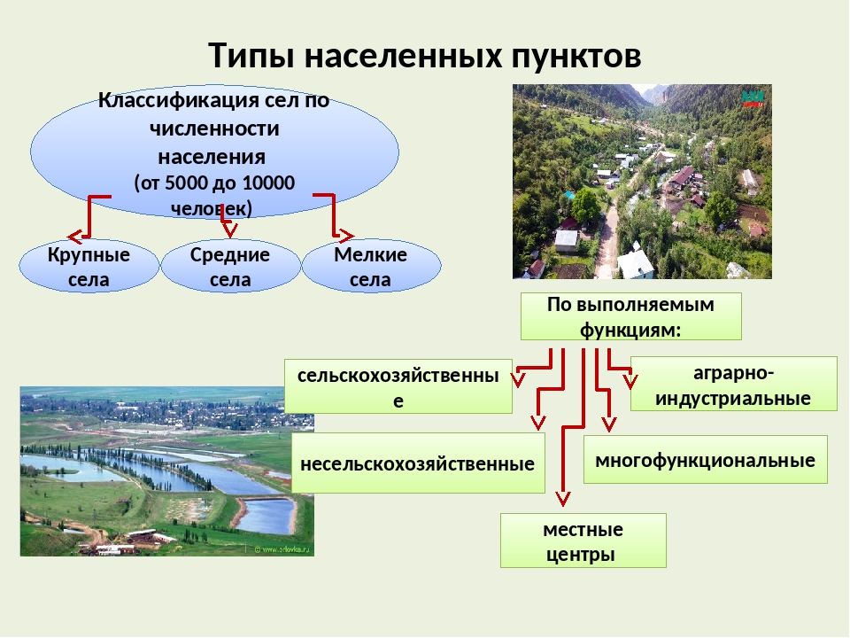 Населенные пункты городского типа. Типы населённых пунктов. Классификация населенных пунктов. Градация населенных пунктов. Виды сельских населенных пунктов.