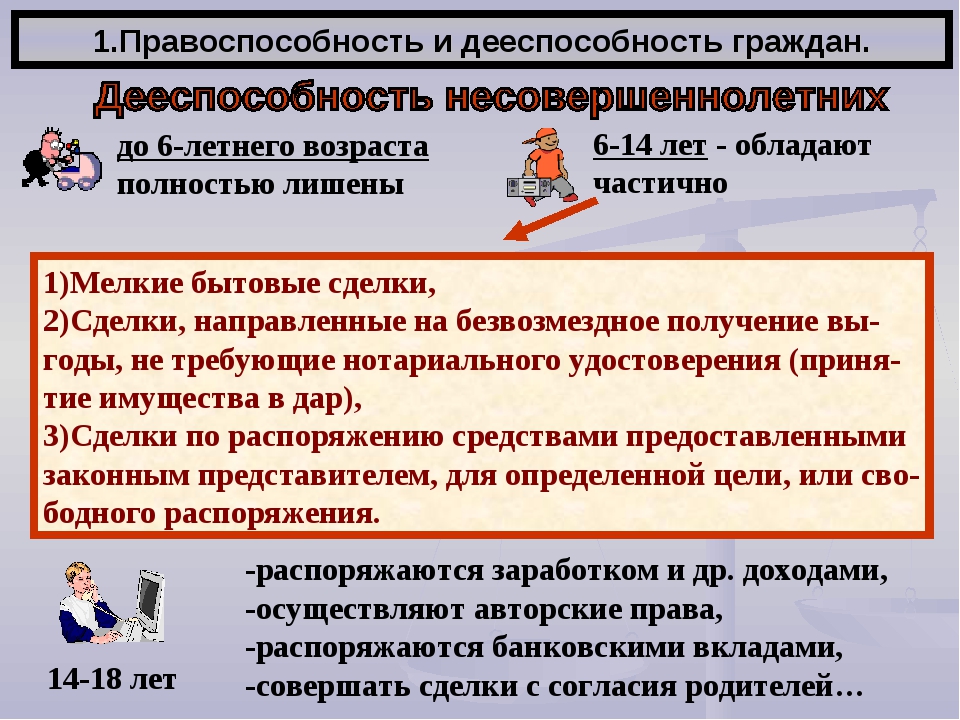 Действия в пределах дееспособности. Право и дееспособность граждан. Правоспособность и дееспособность. Гражданская правоспособность несовершеннолетних. Примеры полной дееспособности.