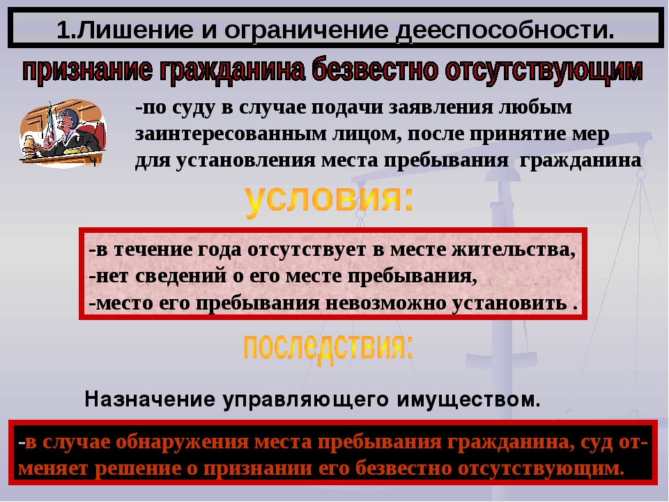 Правовые последствия дееспособности. Порядок лишения дееспособности. Ограничение и лишение дееспособности. Условия лишения дееспособности. Основания ограничения дееспособности.