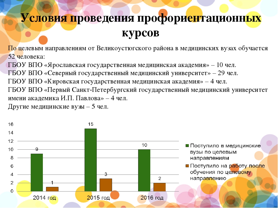 Как получить целевое в вуз