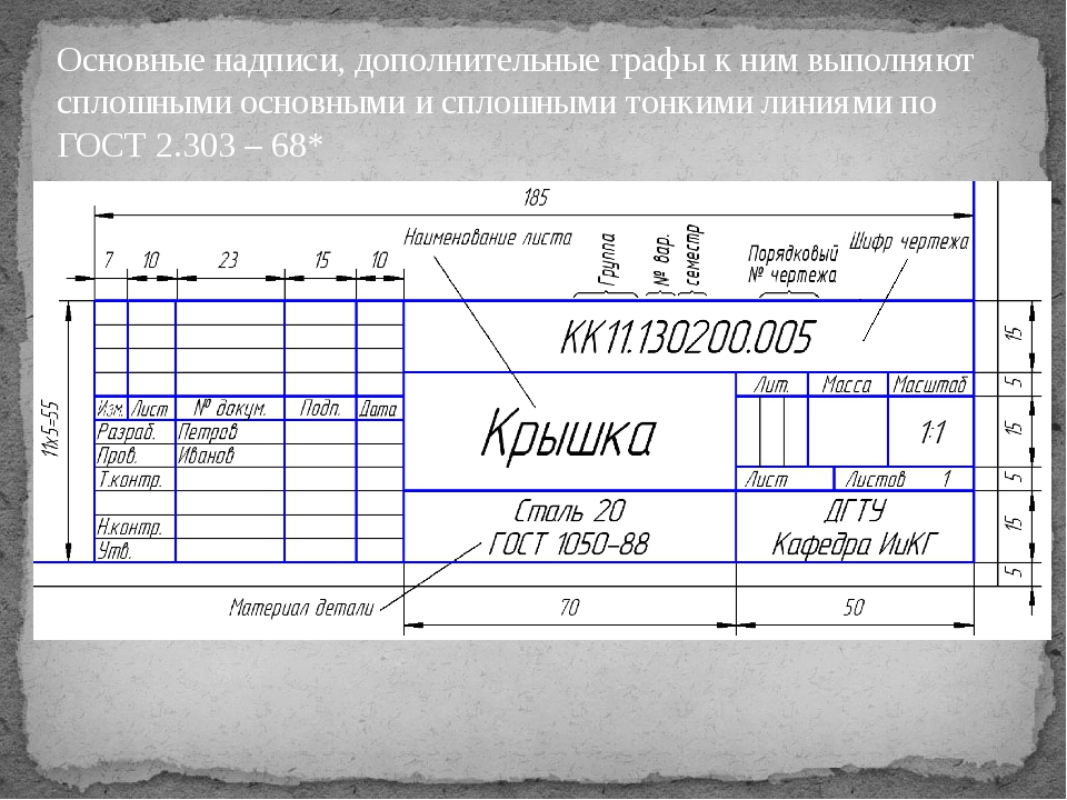 Что пишется в рамке чертежа