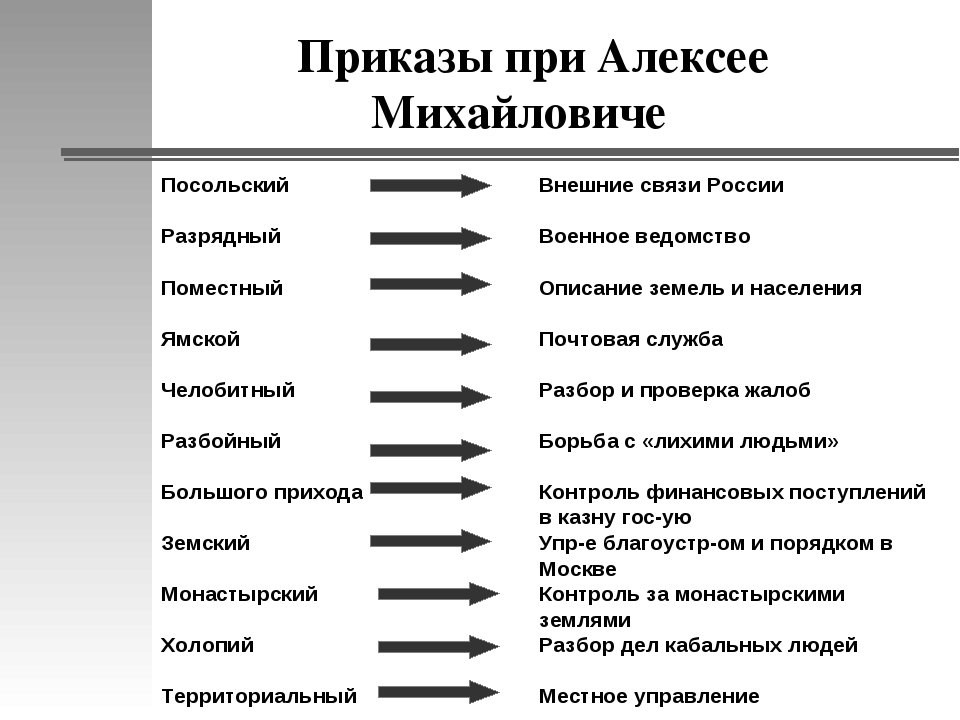 Создание приказа тайных