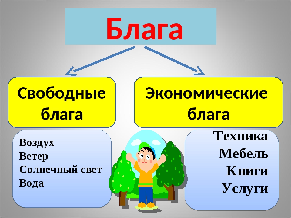 Что такое экономические блага в обществознании. Свободные и экономические блага общества. Свободные и экономические блага Обществознание. Свободные и экономические блага примеры. Свободные блага и экономические блага.