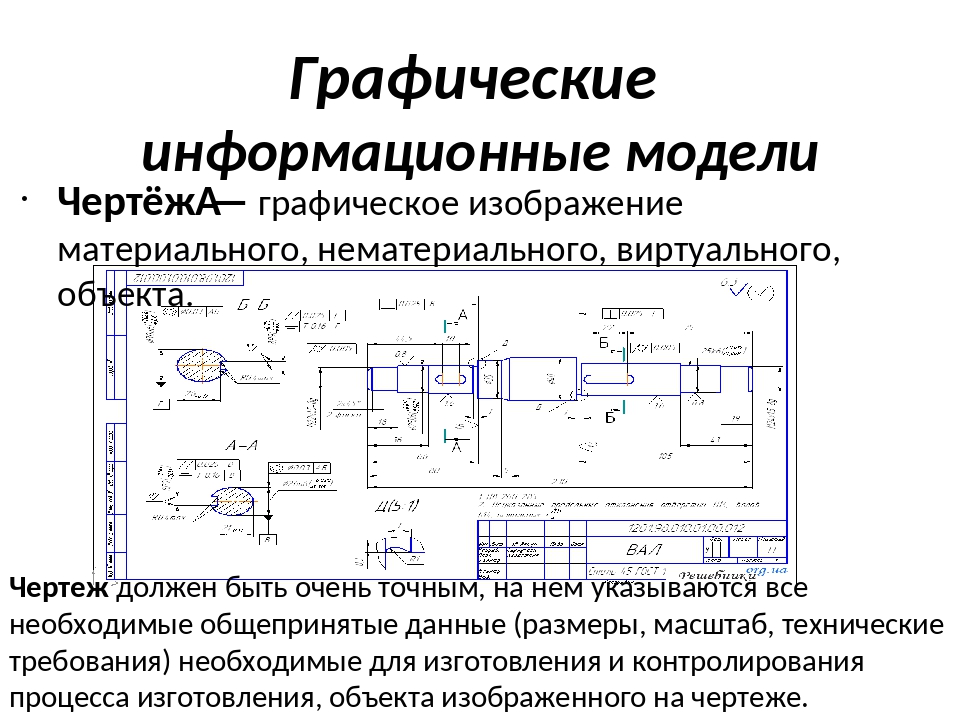 Примеры графических информационных моделей