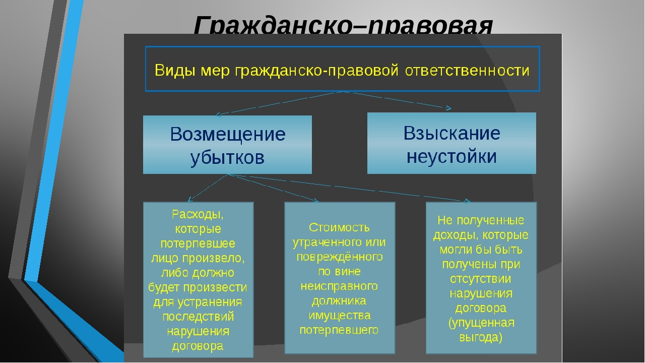 Право общей ответственности. Гражданская правовая ответственность меры. Меры гражданско-правовой ответственности. Гражданско-правовая ответственность меры взыскания. Виды ответственности в гражданском праве.