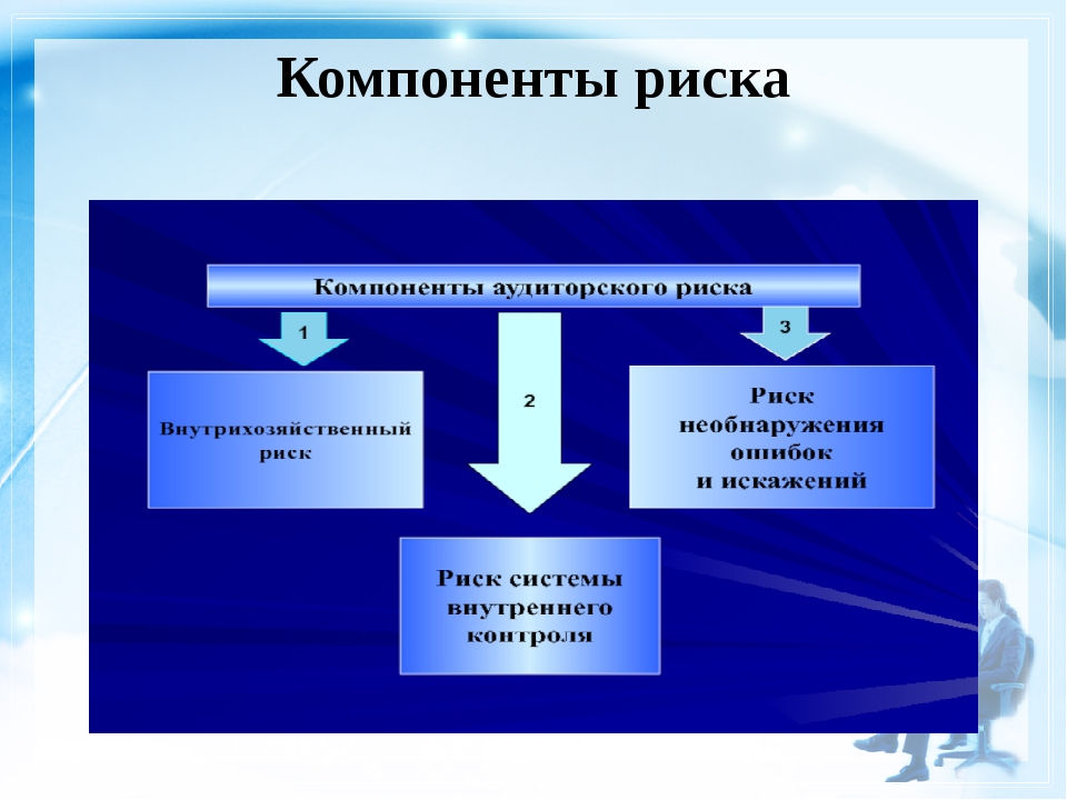 Риск 5