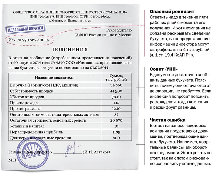 Как обосновать убыток для налоговой образец