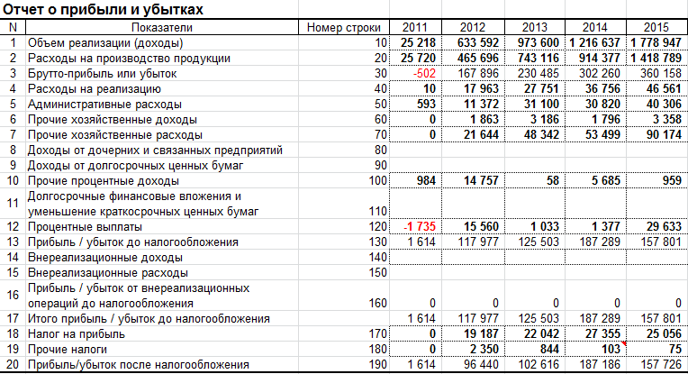 Расходы не принимаемые для целей налогообложения прибыли проводки в 1с