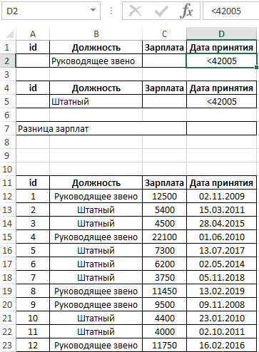 Разница зарплат. Формула разность окладов. ДМАКС И ДМИН В excel примеры. Фамилия должность зарплата. Должности на зарплате ру.