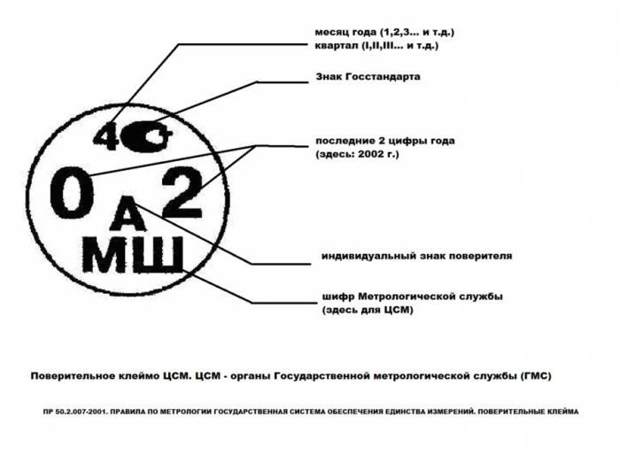 шифр калибровочного клейма