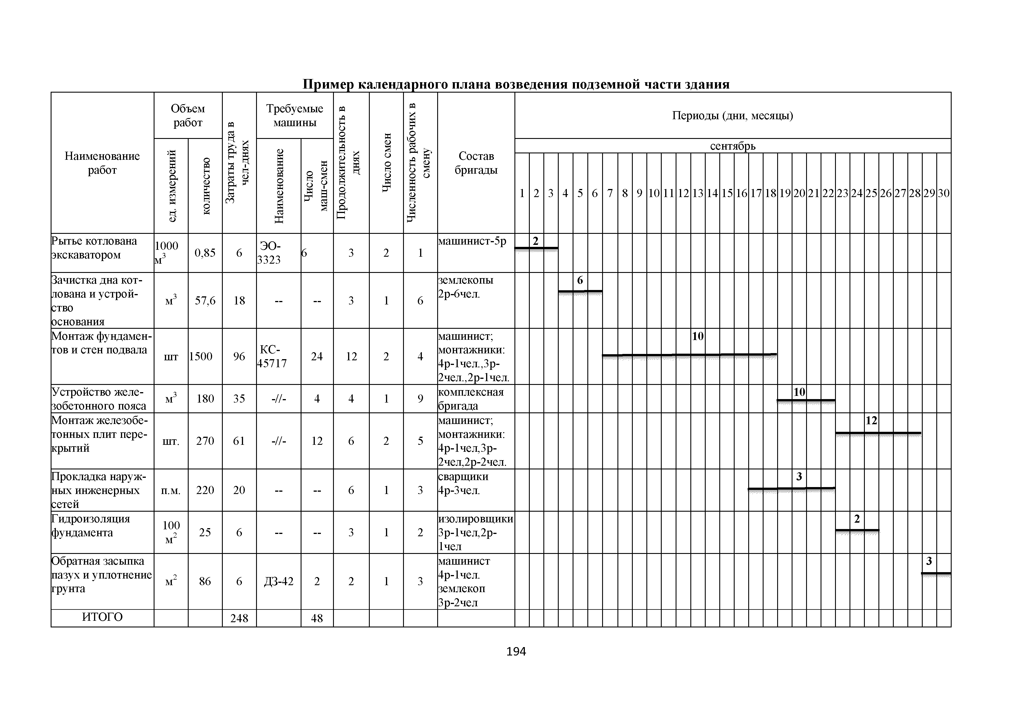 План работы по объекту