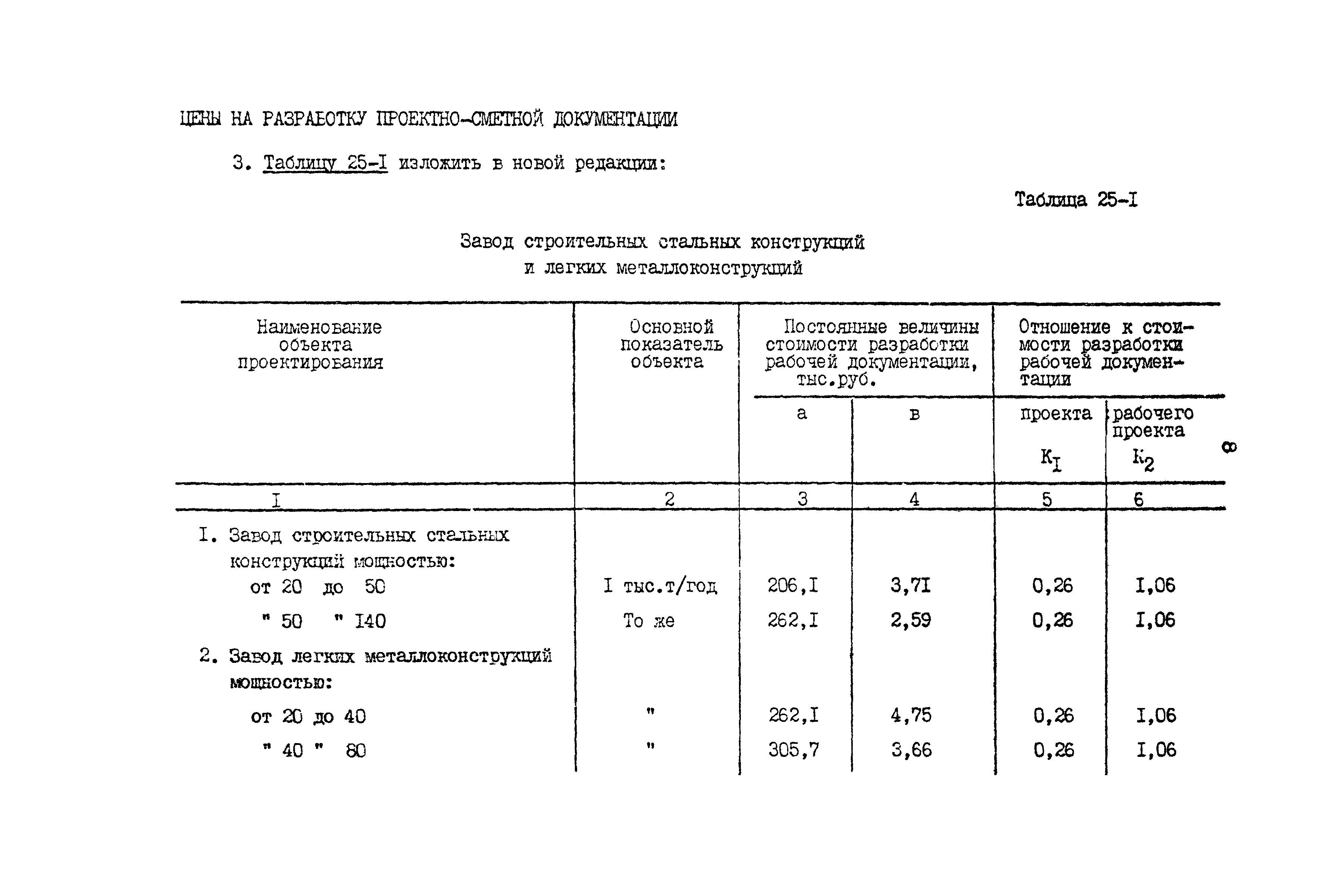 Проектно сметной документации: Разработка проектно-сметной документации ...