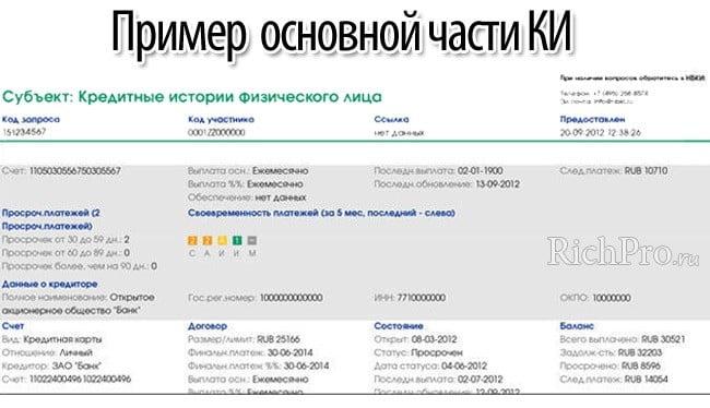 Центральная кредитная история сайт. Основная часть кредитной истории. Кредитная история пример. Кредитная история физического лица. Кредитная история образец.
