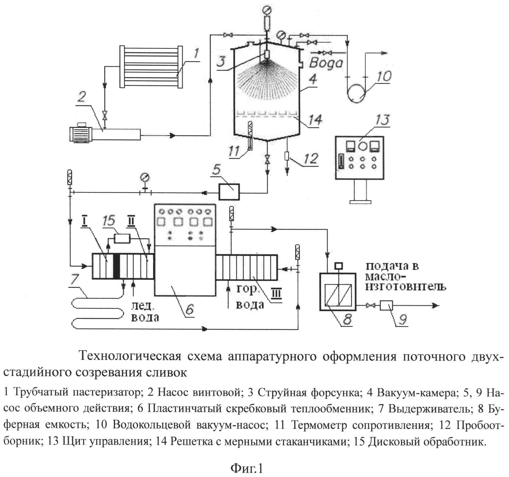 Технологическая схема производства масла методом преобразования высокожирных сливок