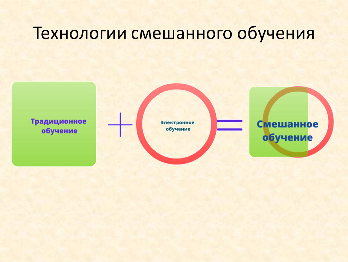 Модели смешанного обучения