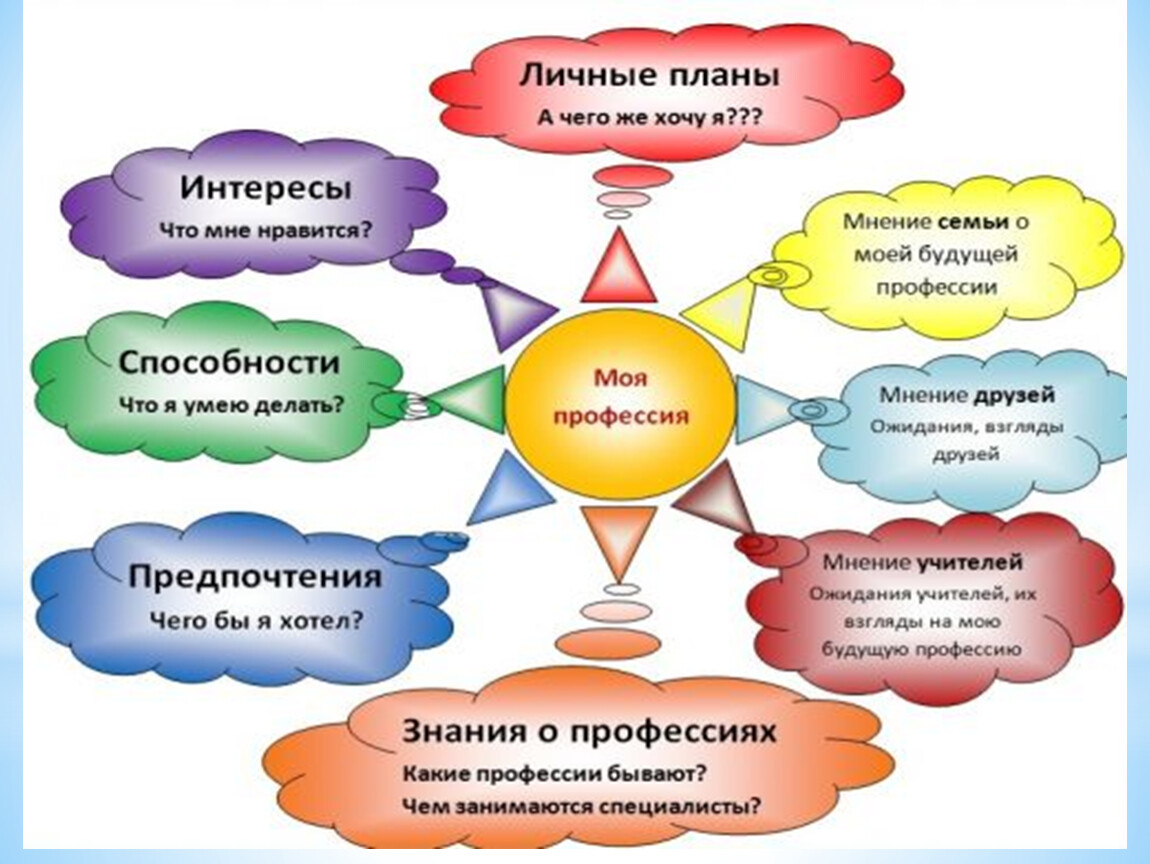 Тест как найти работу себе по душе: Как выбрать дело по душе тест