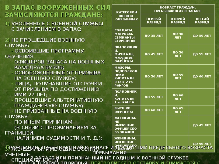 Список увольняемых военнослужащих образец на сутки