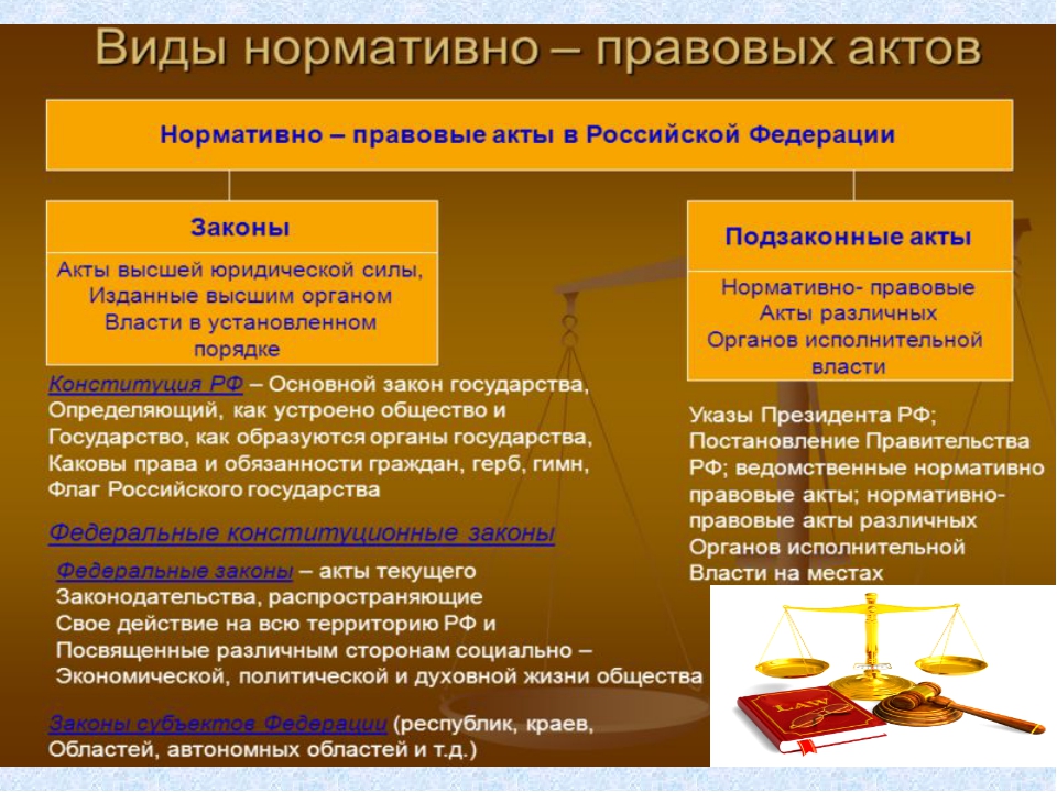 Раскрытие информации нормативно правовых актов. Нормативно-правовой акт. Законы и подзаконные нормативные правовые акты. Нормативные акты примеры. Все виды НПА.