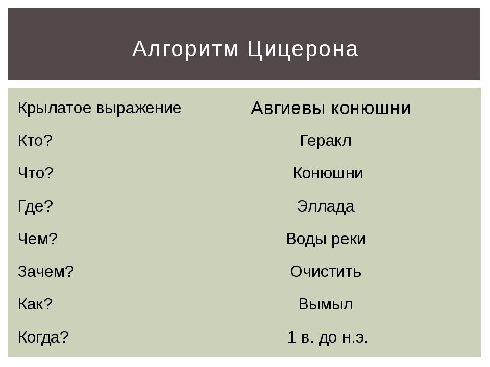 Комната цицерона для запоминания