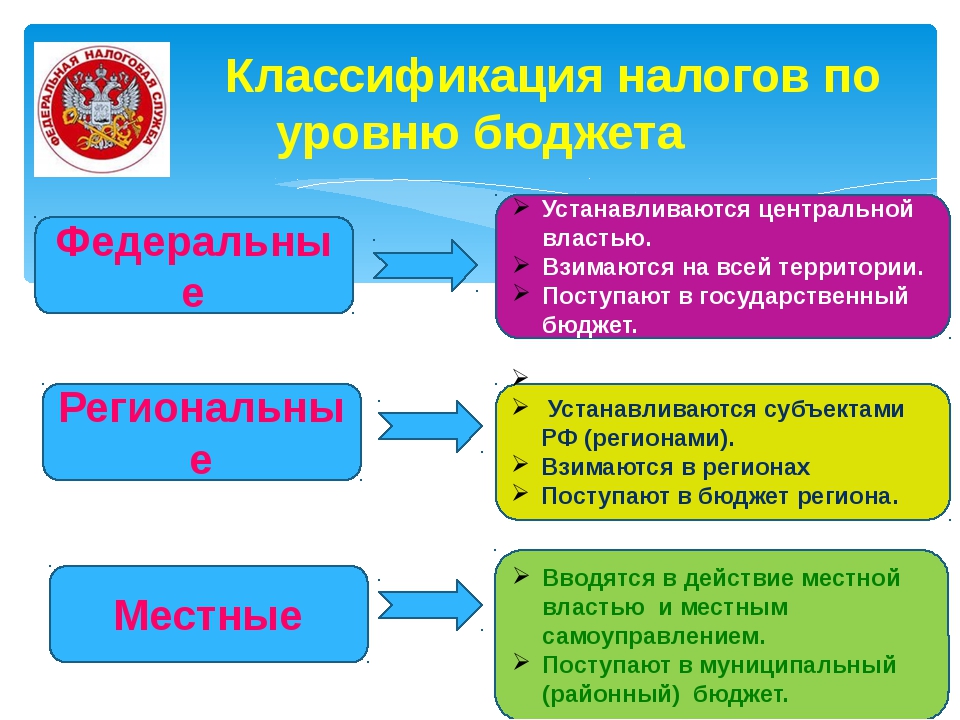 Федеральный региональный местный уровень