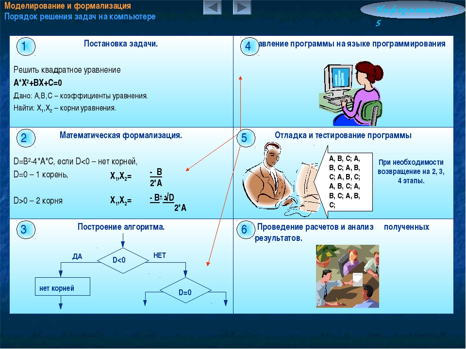 Презентация информатика 11 класс модели систем