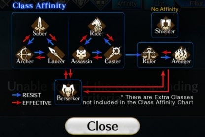 Class Affinity