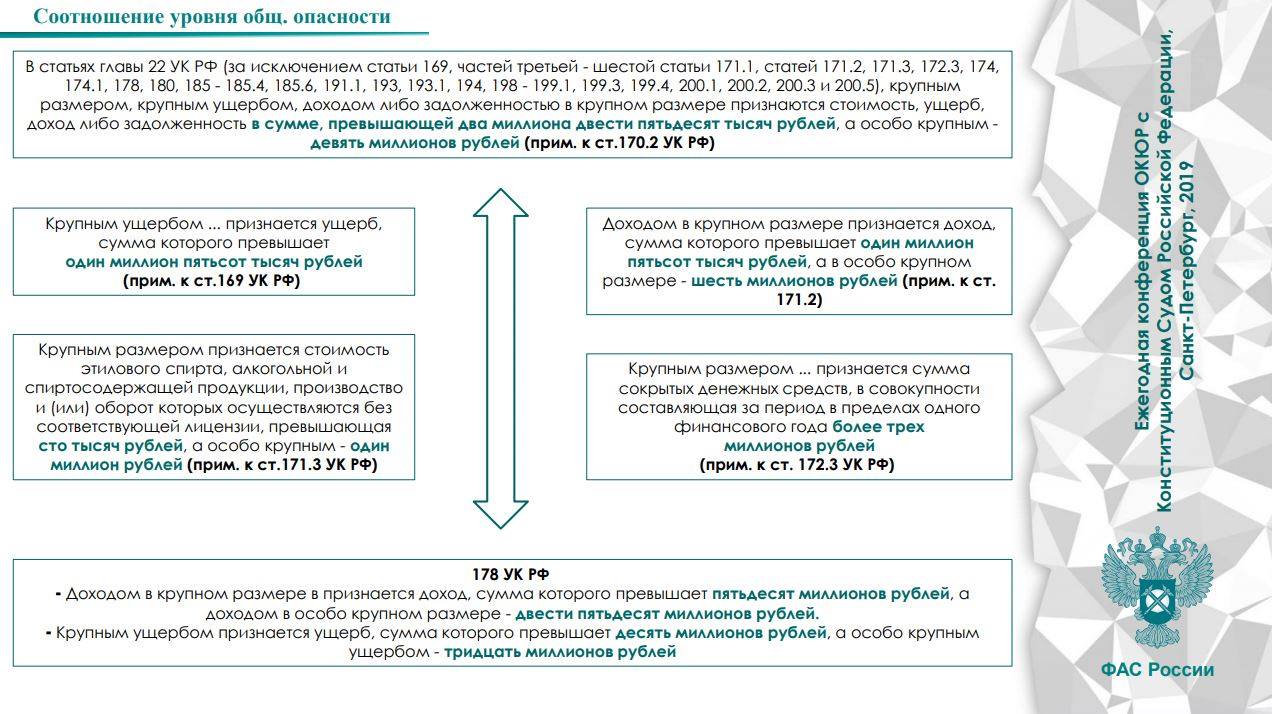 Ст 171 172. Ст 171 УК РФ. Ст 171.2 УК РФ. Ст 171.3 УК РФ. Ст 172 УК РФ.