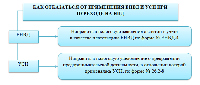 Декларация при переходе с усн на нпд образец