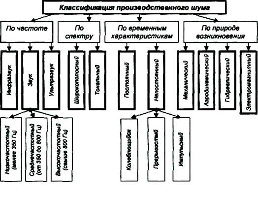 Как подразделяются мерседесы