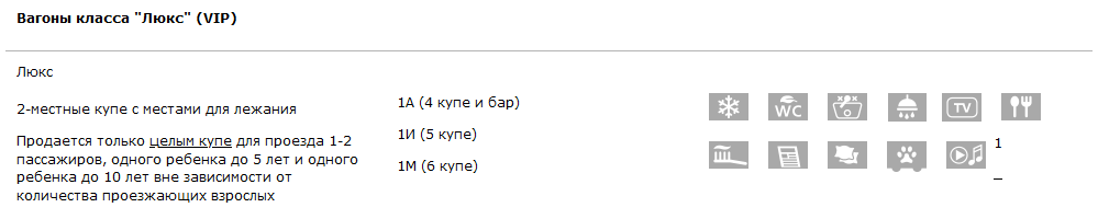 Ржд классы купе расшифровка. Категории вагонов. Категории вагонов РЖД. Классы обслуживания в поездах. Вск поезд расшифровка.