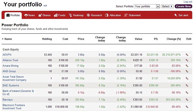 Trading places: Your stocks are listed alphabetically with prices and total worth updating throughout the day.