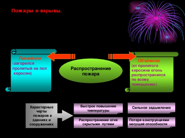 Назовите две наиболее распространенные хеш функции выберите два варианта