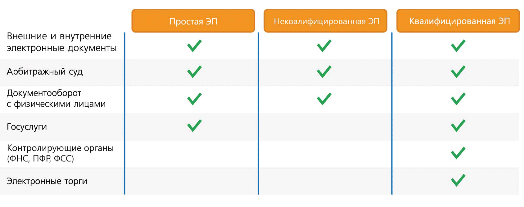 В чем отличие рукописной подписи от электронной