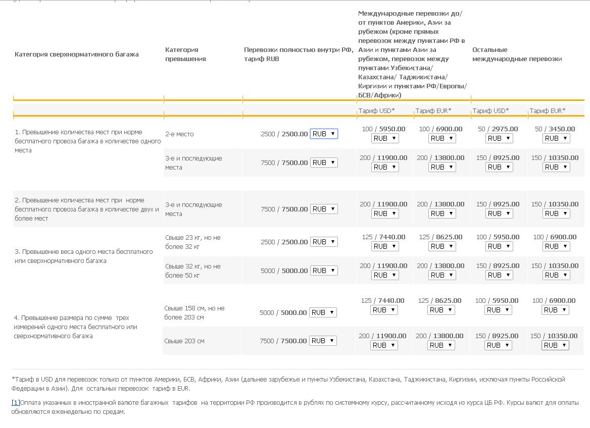 Кг перевеса в багаже аэрофлот