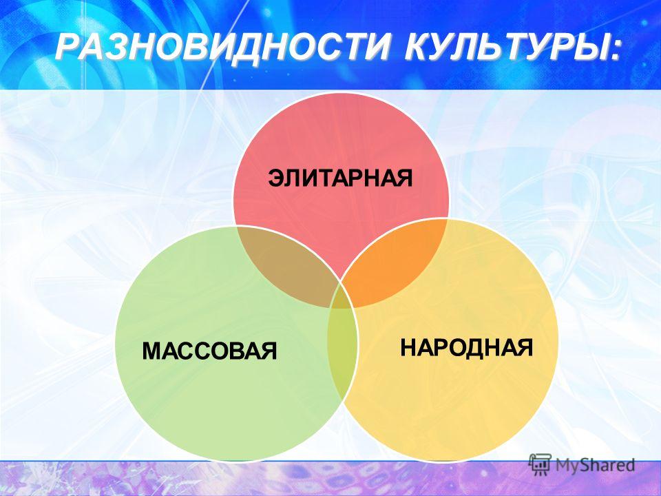 Понятие культуры формы и разновидности культуры план