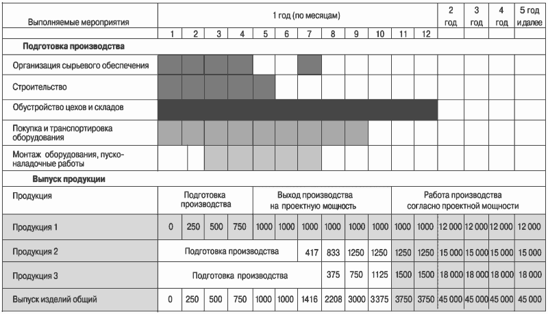 График строительства образец