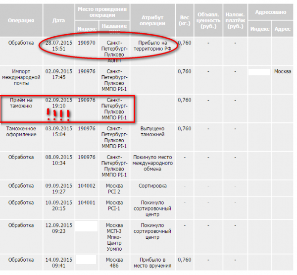 Сколько кг можно отправить по почте. Посылка из Санкт-Петербурга в Москву. Сортировочный центр. Скрины отправки посылок.