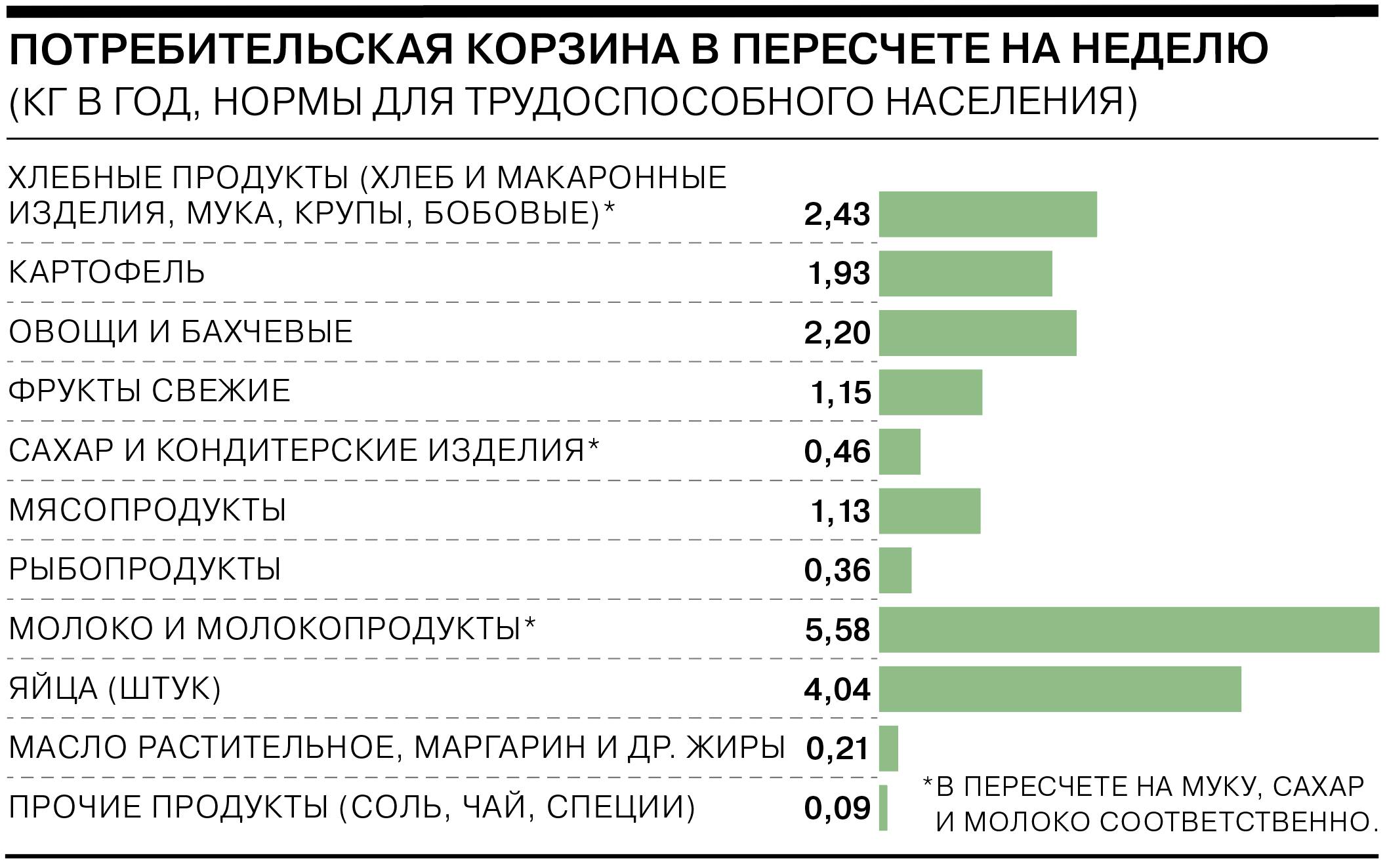 Содержание 2022. Потребительская корзина по годам. Продукты потребительской корзины 2021. Потребительская корзина на год. Потребительская корзина в 2021 году в России.